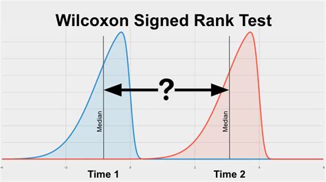 wilcoxon signed rank test coin package|wilcoxon signed rank test explained.